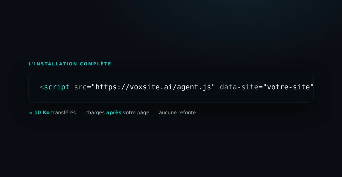 La ligne de code à insérer pour installer l'agent IA sur un site