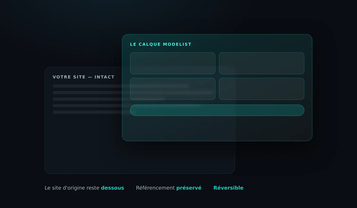 Calque applicatif posé sur un site existant, qui reste intact dessous